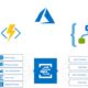 Microsoft Azure Serverless for Busy.